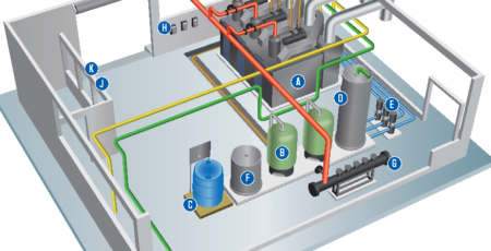 5 Tips for Designing a Brewery Boiler Room