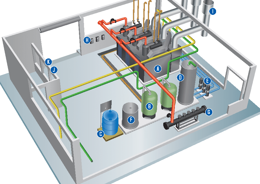 5 Tips for Designing a Brewery Boiler Room Miura America