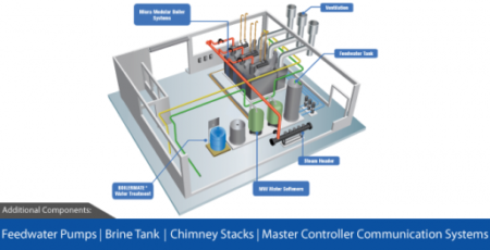 What’s Included in a Turnkey Boiler Room Layout?