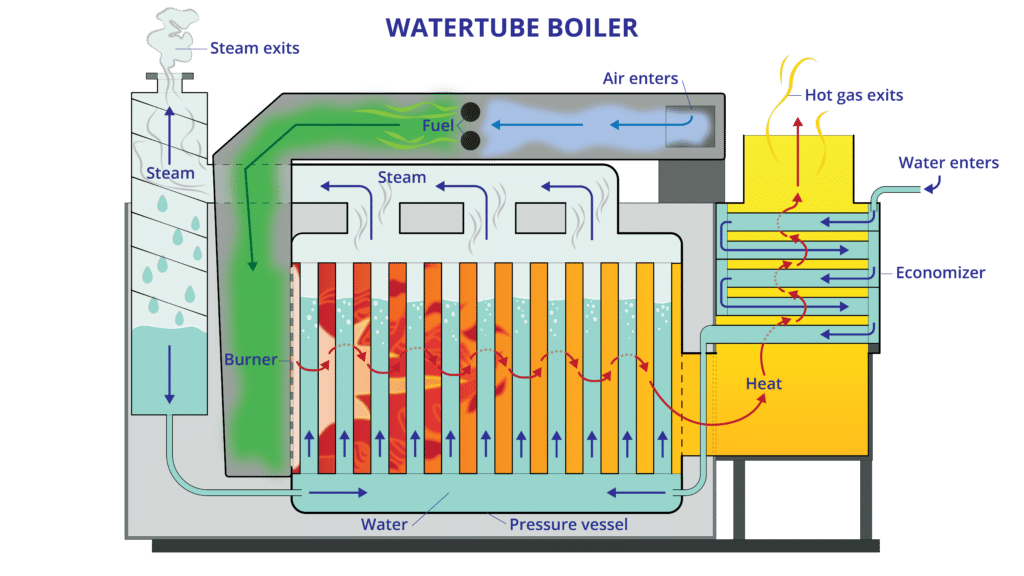 Operation of Hot-Water Boilers