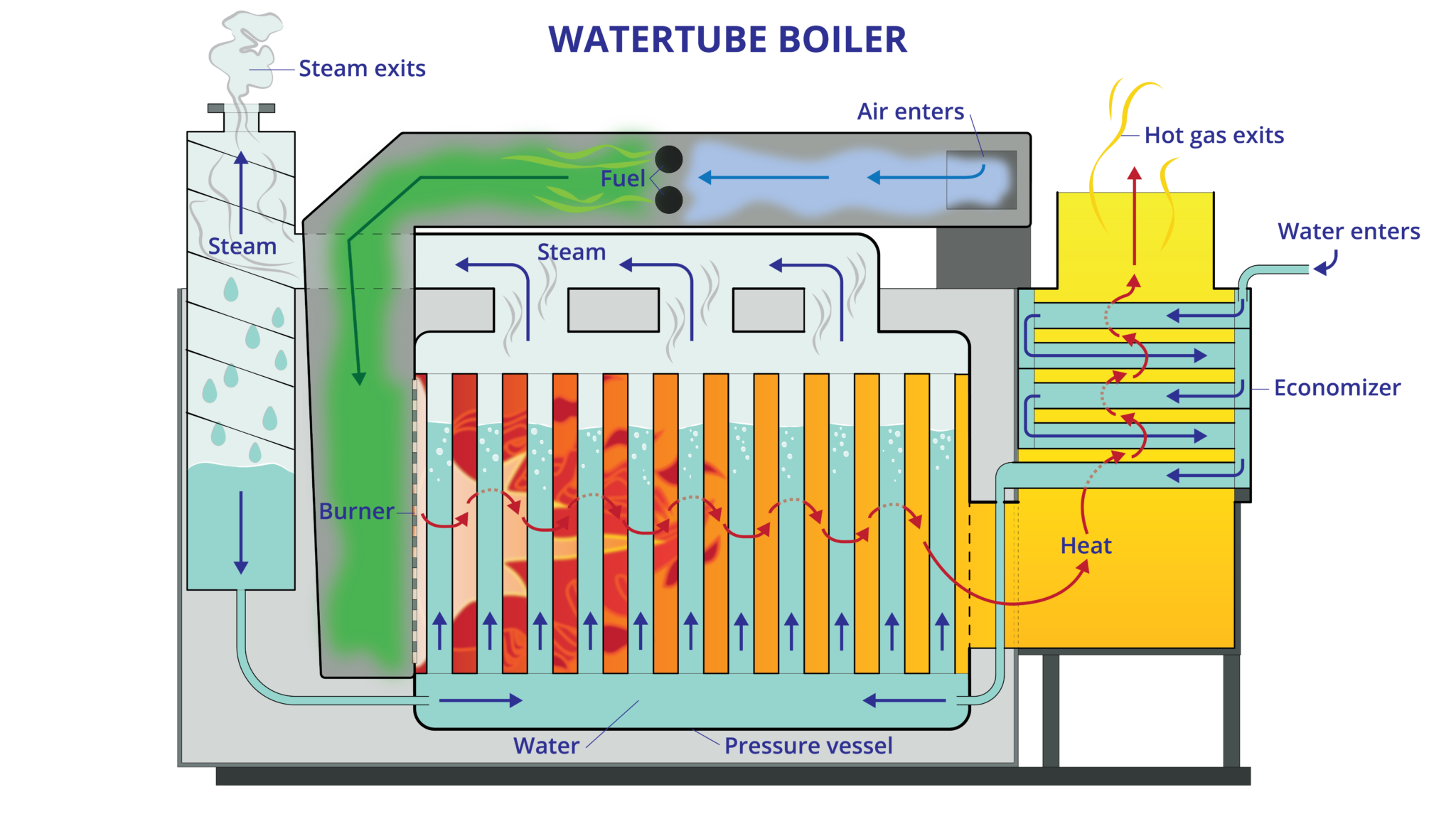 Watertube boiler