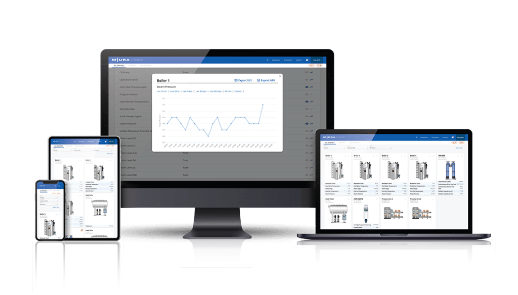 Miura Connect Subscription Tiers