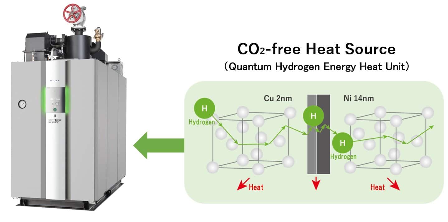The Next Generation of Renewable Energy: Quantum Hydrogen Energy