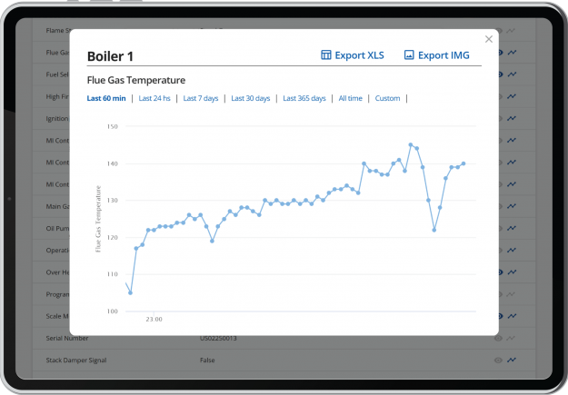 Flue Gas Temp Chart